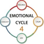 Helping Your Students Find a Place of Calm | Emotional Literacy - Using ...